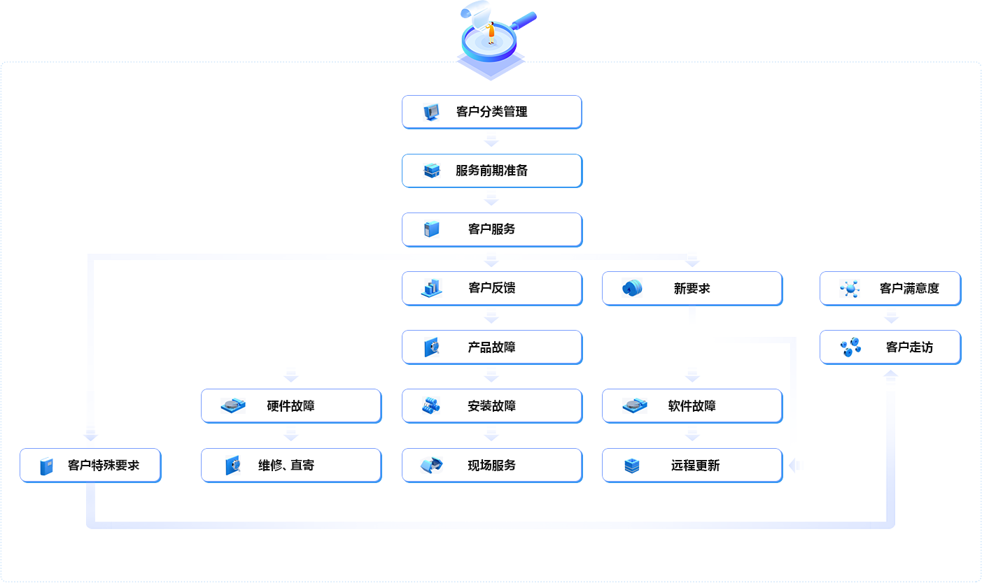 前装：400-876-1890 后装：0571-88963850